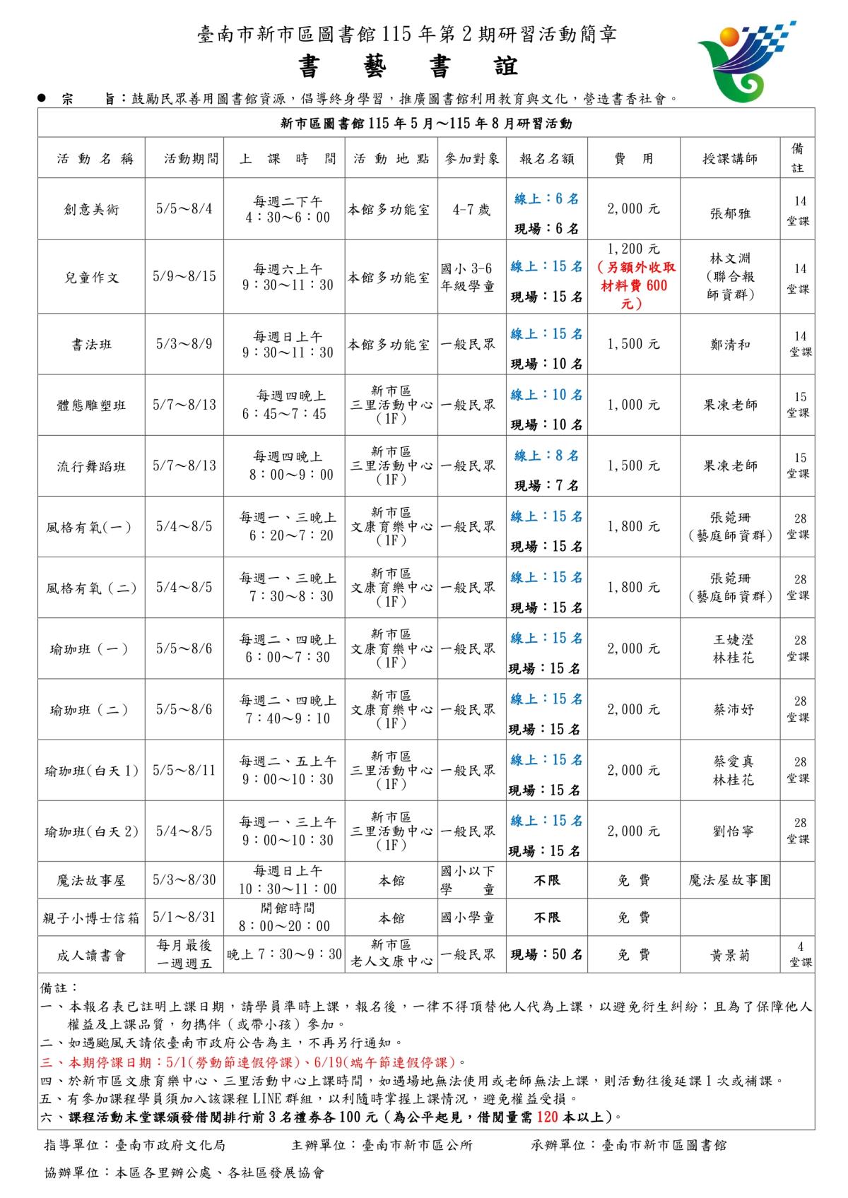 新市圖書館115年第2期研習活動簡章(課程內容)