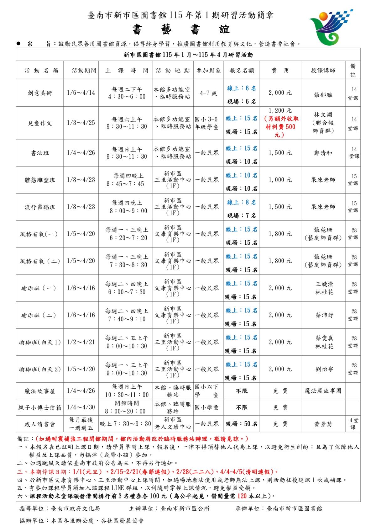 新市圖書館115年第1期研習活動簡章(課程內容)