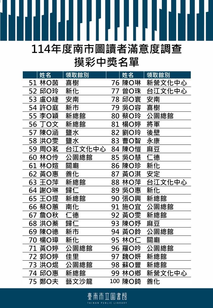 114年讀者滿意度得獎名單