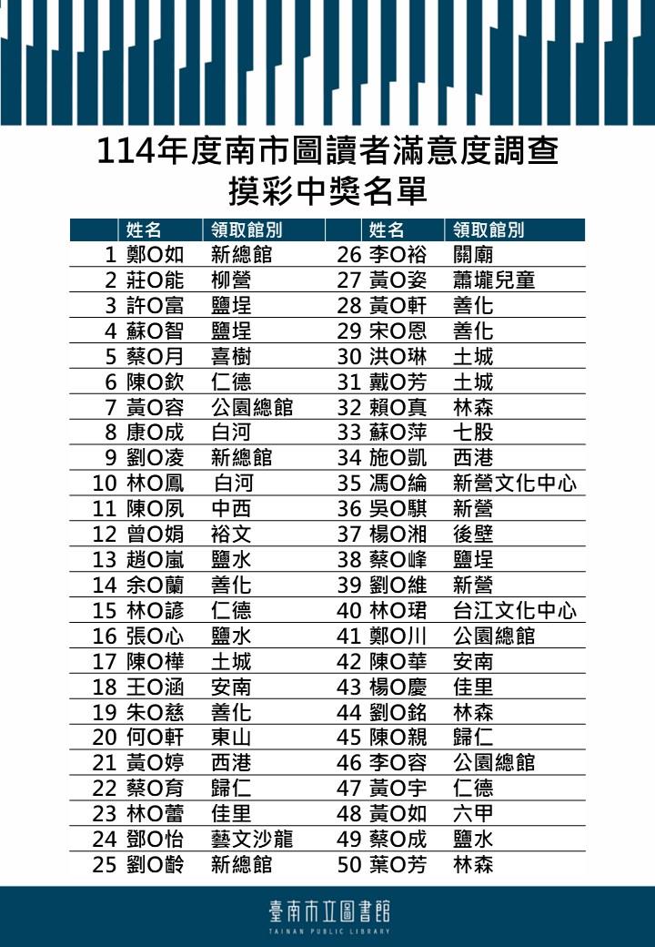 114年讀者滿意度得獎名單